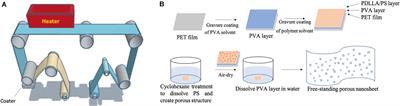 Ultra-Thin Porous PDLLA Films Promote Generation, Maintenance, and Viability of Stem Cell Spheroids